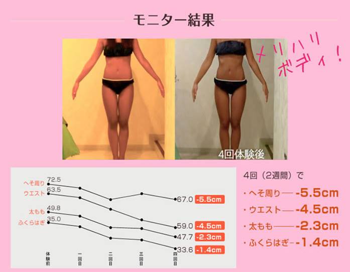 Slimming エステルームかれん